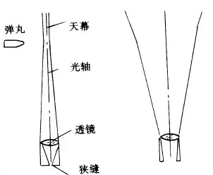 光电靶-芯城品牌采购网