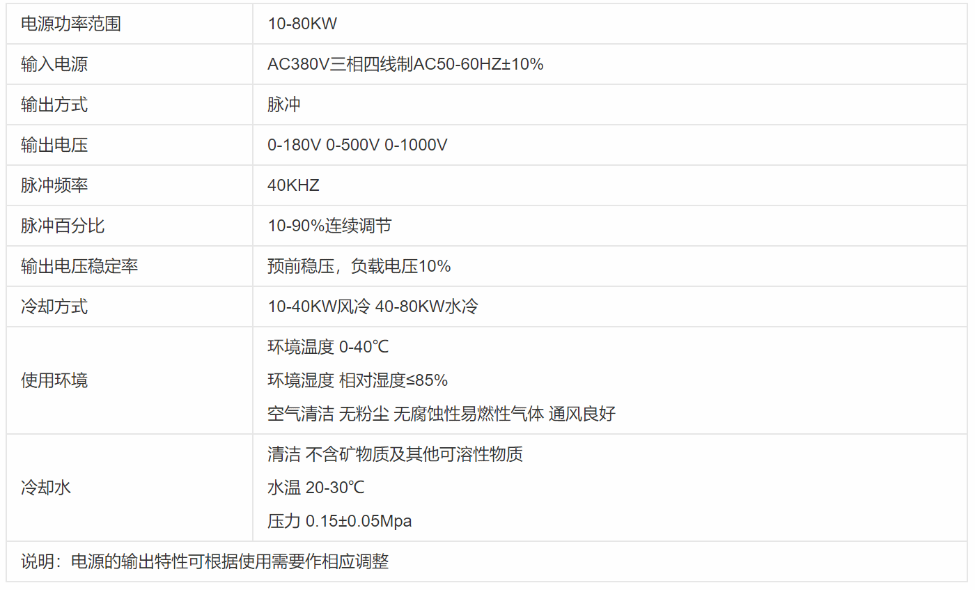 偏压电源-芯城品牌采购网